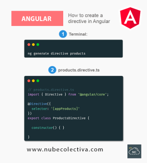 How to create a directive in Angular