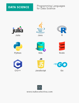 Programming Languages for Data Science !