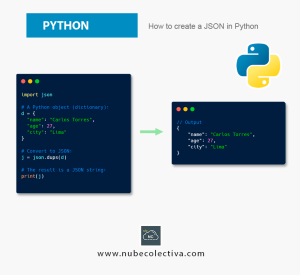 How to create a JSON in Python !