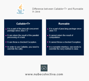 Difference Between Callable<T> and Runnable in Java !