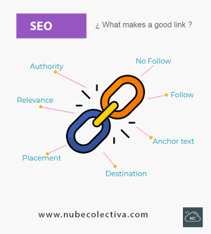 What Makes a Good Link or Link in SEO ?