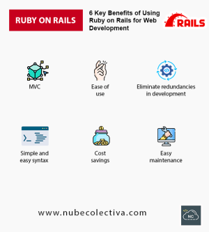 6 Key Benefits of Using Ruby on Rails for Web Development