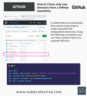 How to Clone Only One Directory from a GitHub Repository