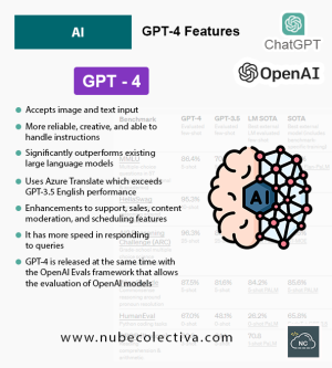 GPT-4 Features