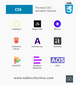 The Best CSS Animation Libraries