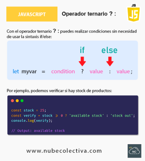 Operador Ternario ? : de JavaScript