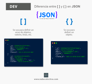 Diferencia Entre [ ] y { } en JSON !