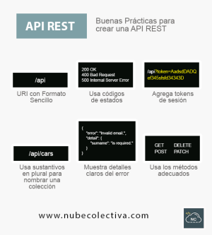 Buenas Prácticas Para Crear una API REST !