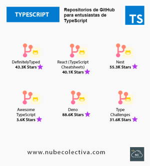 Repositorios de GitHub Para Entusiastas de TypeScript