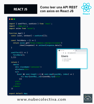Como Leer una API REST con Axios en React JS