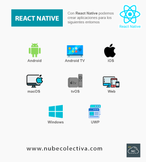 Con React Native Puedes Crear Aplicaciones Para los Siguientes Entornos !
