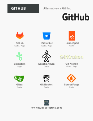 Alternativas a GitHub !