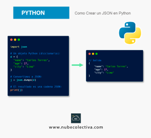 Como Crear un JSON en Python !