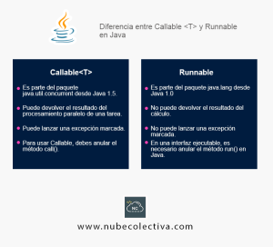 Diferencia Entre Callable<T> y Runnable en Java !