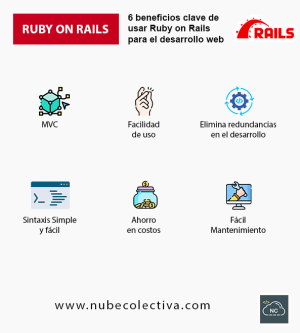 6 Beneficios Clave de Usar Ruby on Rails Para el Desarrollo Web