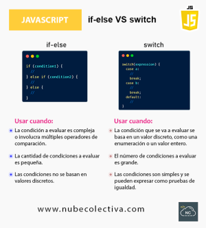 if-else vs switch (ES)