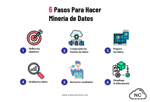 6 Pasos Para Hacer Minería de Datos !