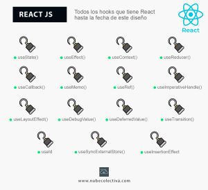 Todos los Hooks que existen en React JS !
