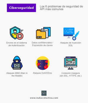 Los 6 Problemas de Seguridad de API más comunes !