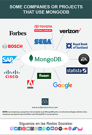 Algunas Empresas o Proyectos que Usan MongoDB !