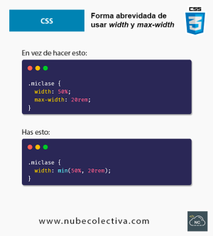 Forma Abreviada de usar width y max-width en CSS