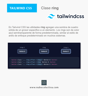 Las Clase ring de Tailwind CSS !
