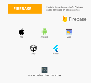 Firebase Puede Ser Usado en Estos Entornos !