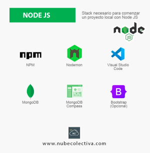 Stack Necesario Para Crear un Proyecto con Node JS !
