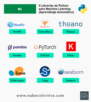 9 Librerías de Python Para Machine Learning (Aprendizaje Automático)