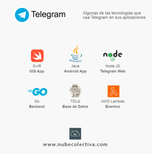 Telegram Usa Estas Tecnologías en sus Proyectos !