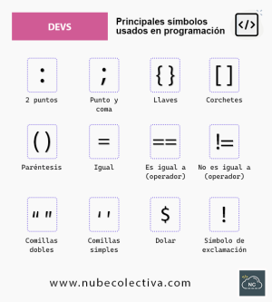 Principales Símbolos Usados en Programación