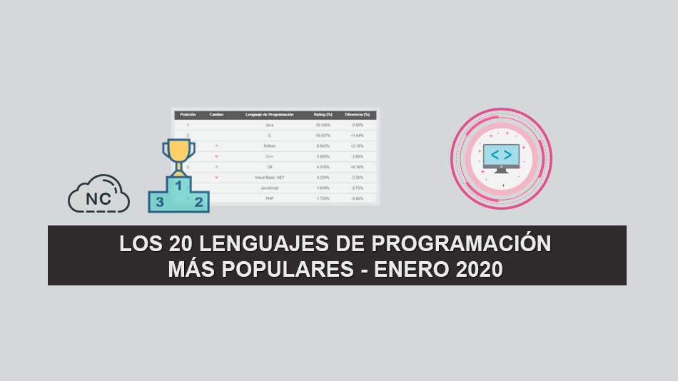 Los 20 Lenguajes de Programación más Populares – Enero 2020 Los 20 Lenguajes de Programación más Populares – Enero 2020