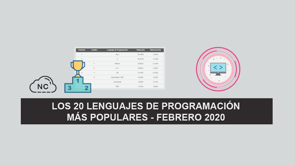 Los 20 Lenguajes de Programación más Populares – Febrero 2020 Los 20 Lenguajes de Programación más Populares – Febrero 2020