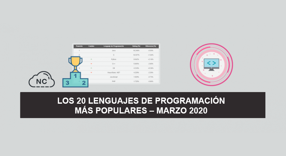 Los 20 Lenguajes de Programación más Populares – Marzo 2020 Los 20 Lenguajes de Programación más Populares – Marzo 2020