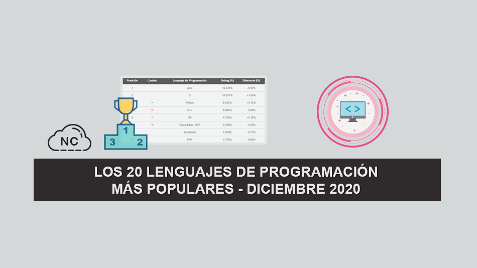 Los 20 Lenguajes de Programación más Populares – Diciembre 2020 Los 20 Lenguajes de Programación más Populares – Diciembre 2020