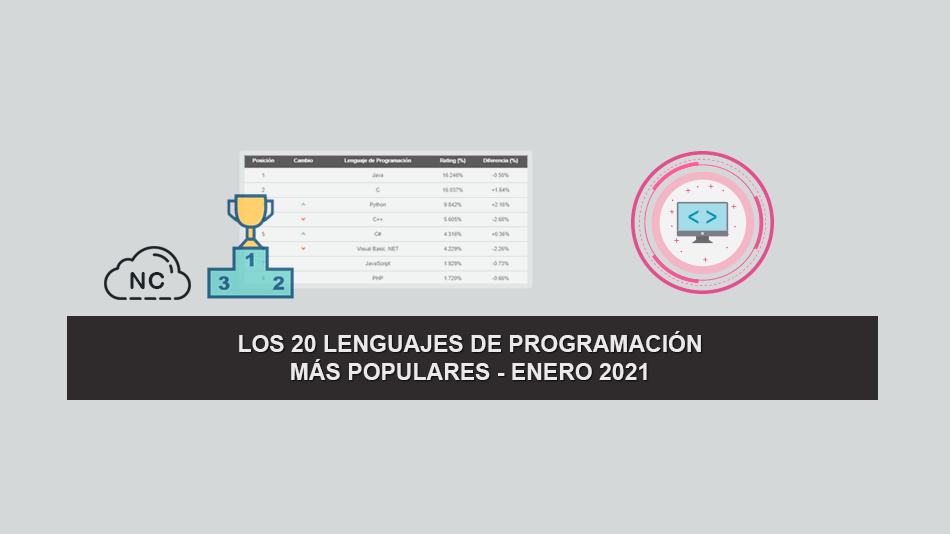 Los 20 Lenguajes de Programación más Populares – Enero 2021 Los 20 Lenguajes de Programación más Populares – Enero 2021