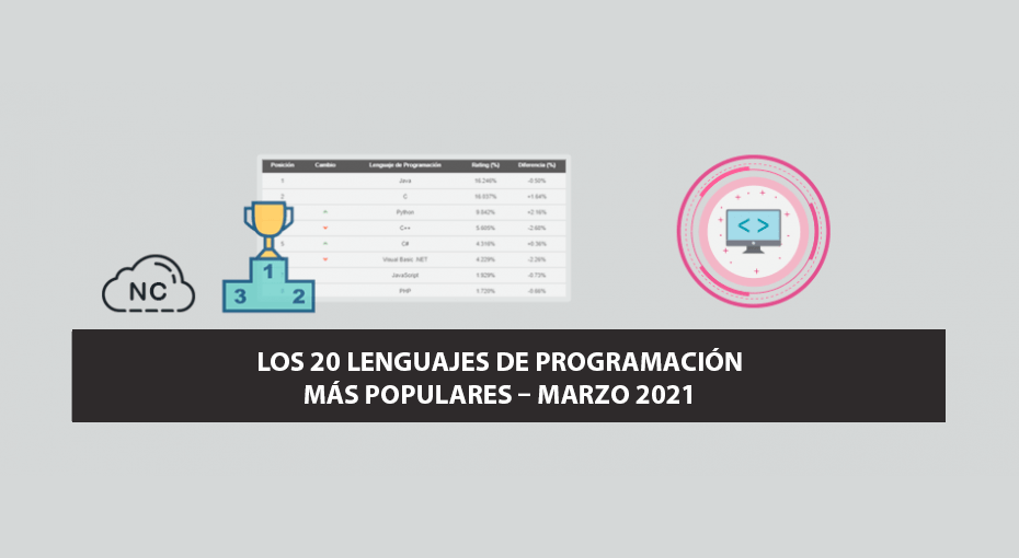 Los 20 Lenguajes de Programación más Populares – Marzo 2021 Los 20 Lenguajes de Programación más Populares – Marzo 2021