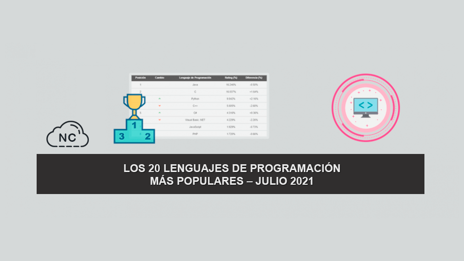 Los 20 Lenguajes de Programación más Populares – Julio 2021 Los 20 Lenguajes de Programación más Populares – Julio 2021
