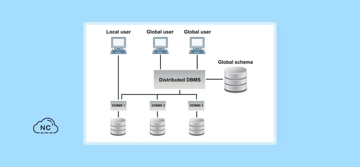 Tipos de fragmentación en base de datos distribuida