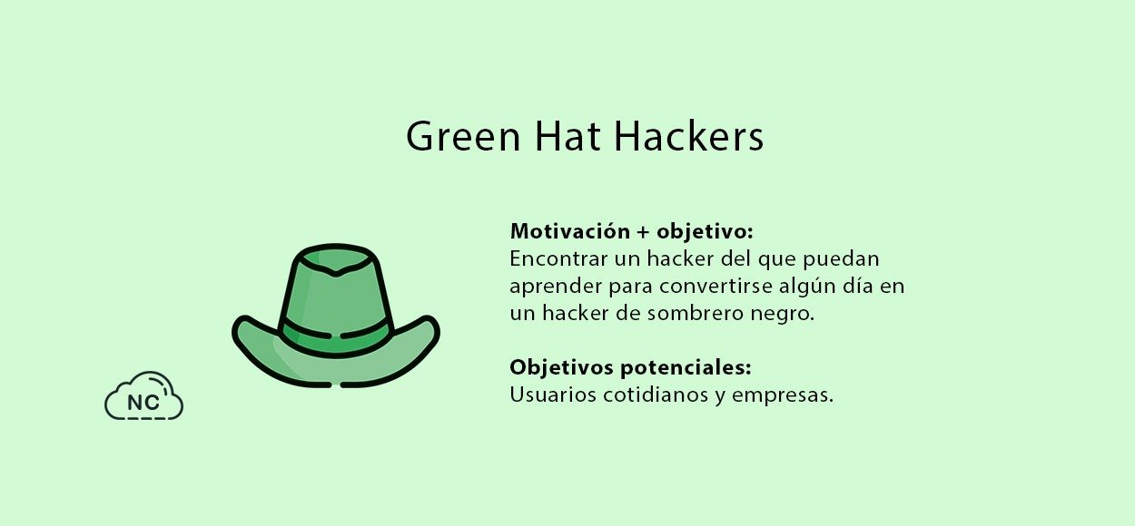 Los Green Hat Hackers tiene como meta ser algún día un Hacker de sombrero negro Green Hat Hacker o Hacker de sombrero verde