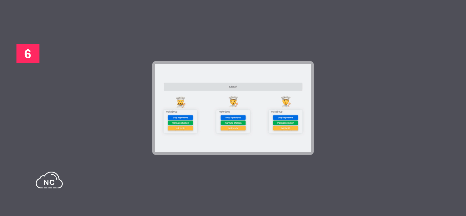 Con la Simultaneidad estructurada podrás administrar mejor la cancelación automática de tareas en tu aplicación con Swift Simultaneidad estructurada en Swift