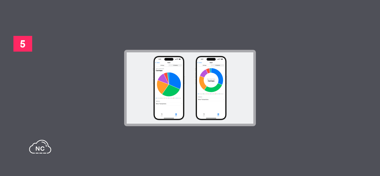 Con Swift Charts puedes darle interactividad a tus aplicaciones iOS Aplicaciones para iPhone con graficos de Swift Charts