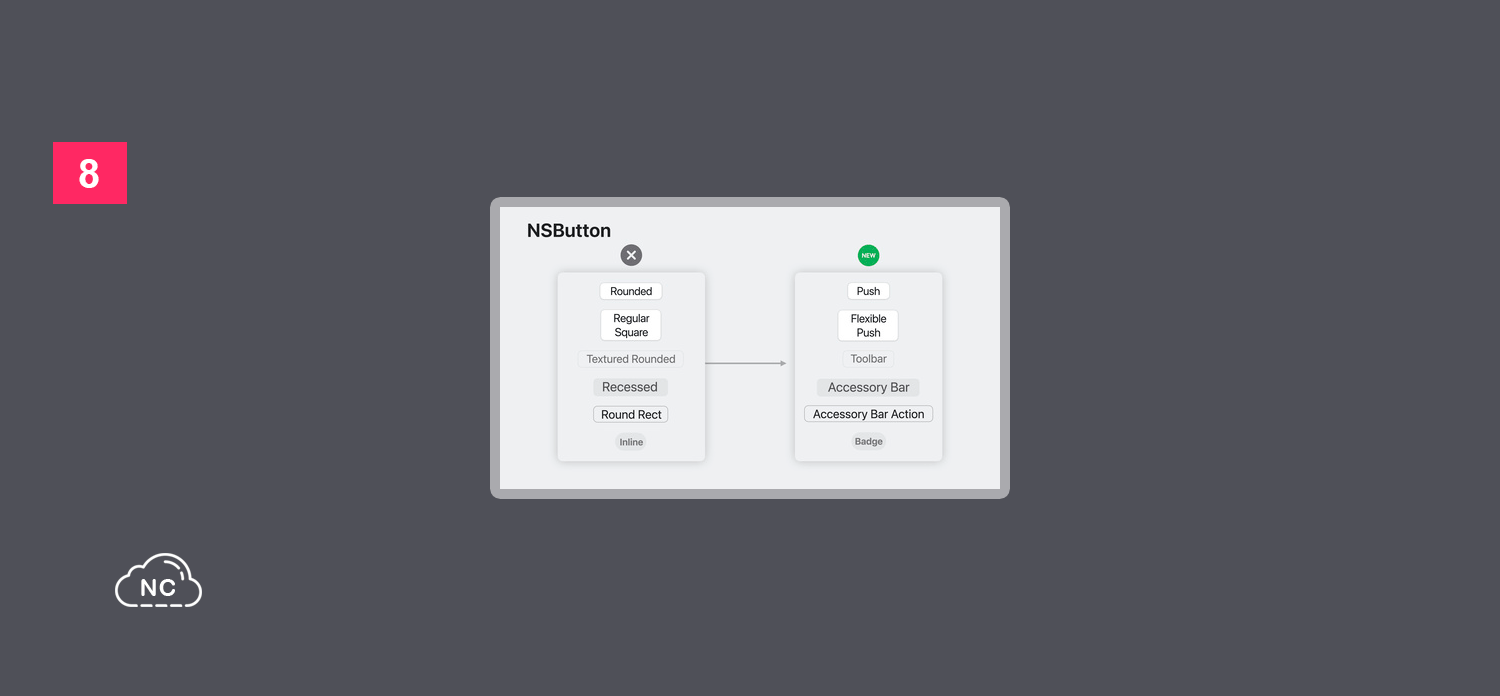 Las nuevas características para interfaces de usuario de SwiftUI en aplicaciones Mac han evolucionado NSButton de SwiftUI