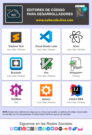 Editores de Código Para Desarrolladores