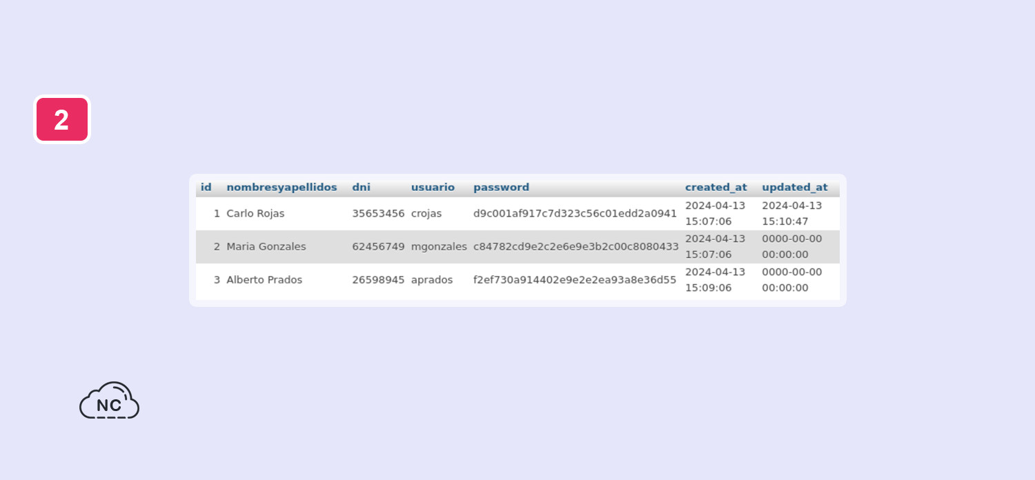 Incluso dentro de una base de datos podemos hacer diferentes tareas de pentesting Base de datos a la cual le haremos pentesting