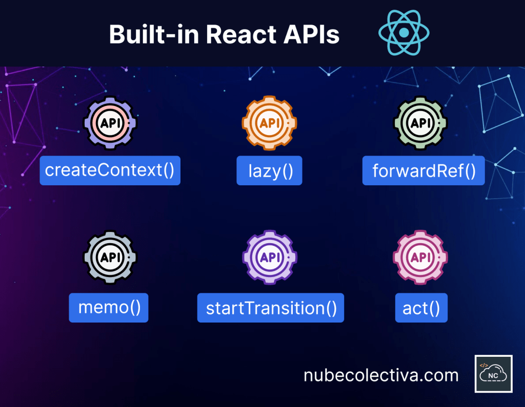 React Built-In APIs
