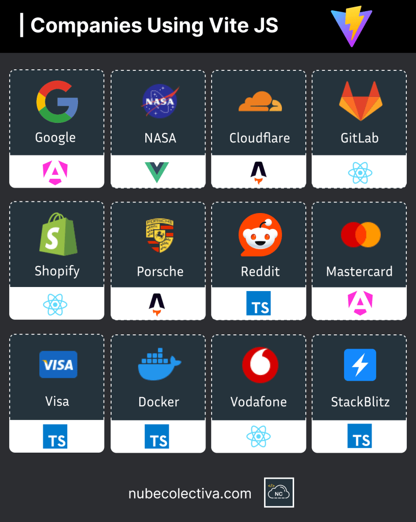 Companies and Projects Using Vite JS