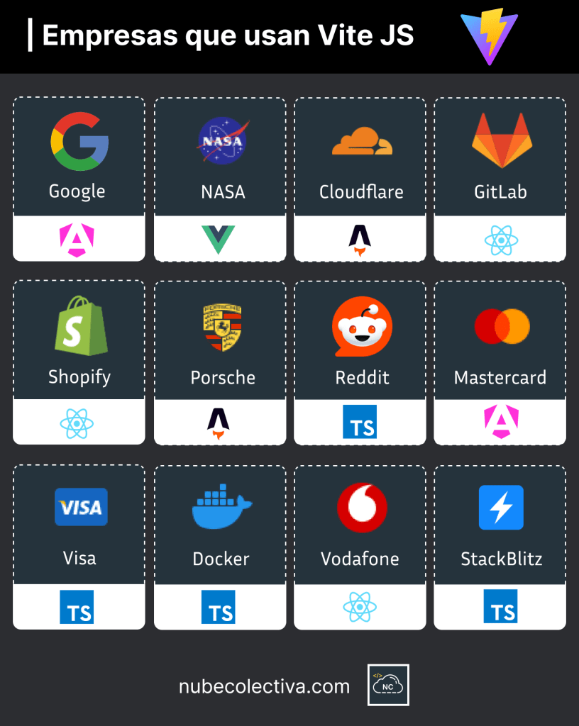 Empresas y Proyectos Que Usan Vite JS