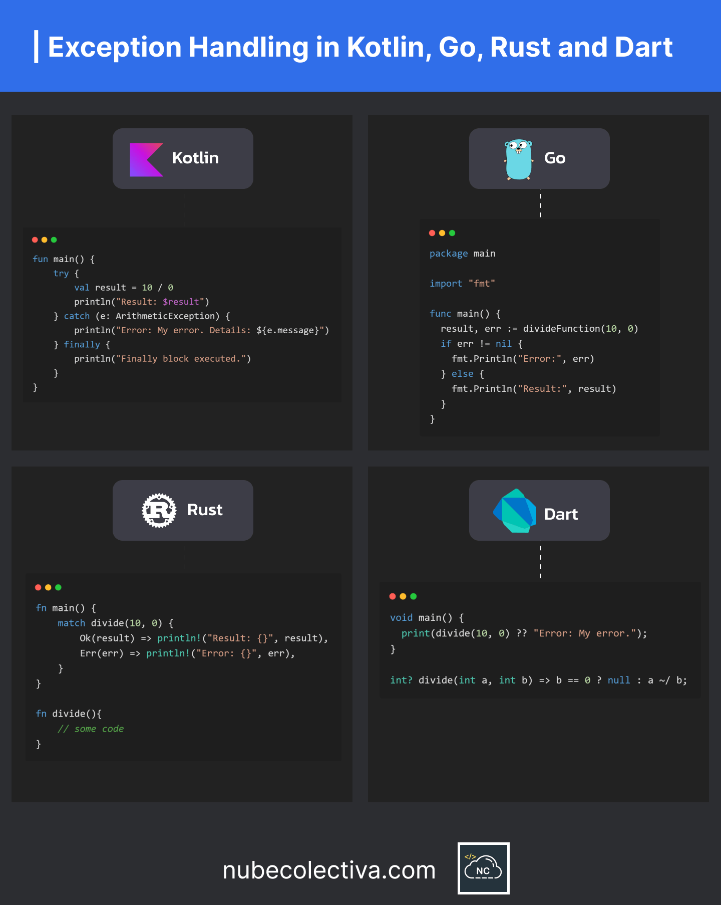 Exception Handling in Kotlin, Go, Rust and Dart