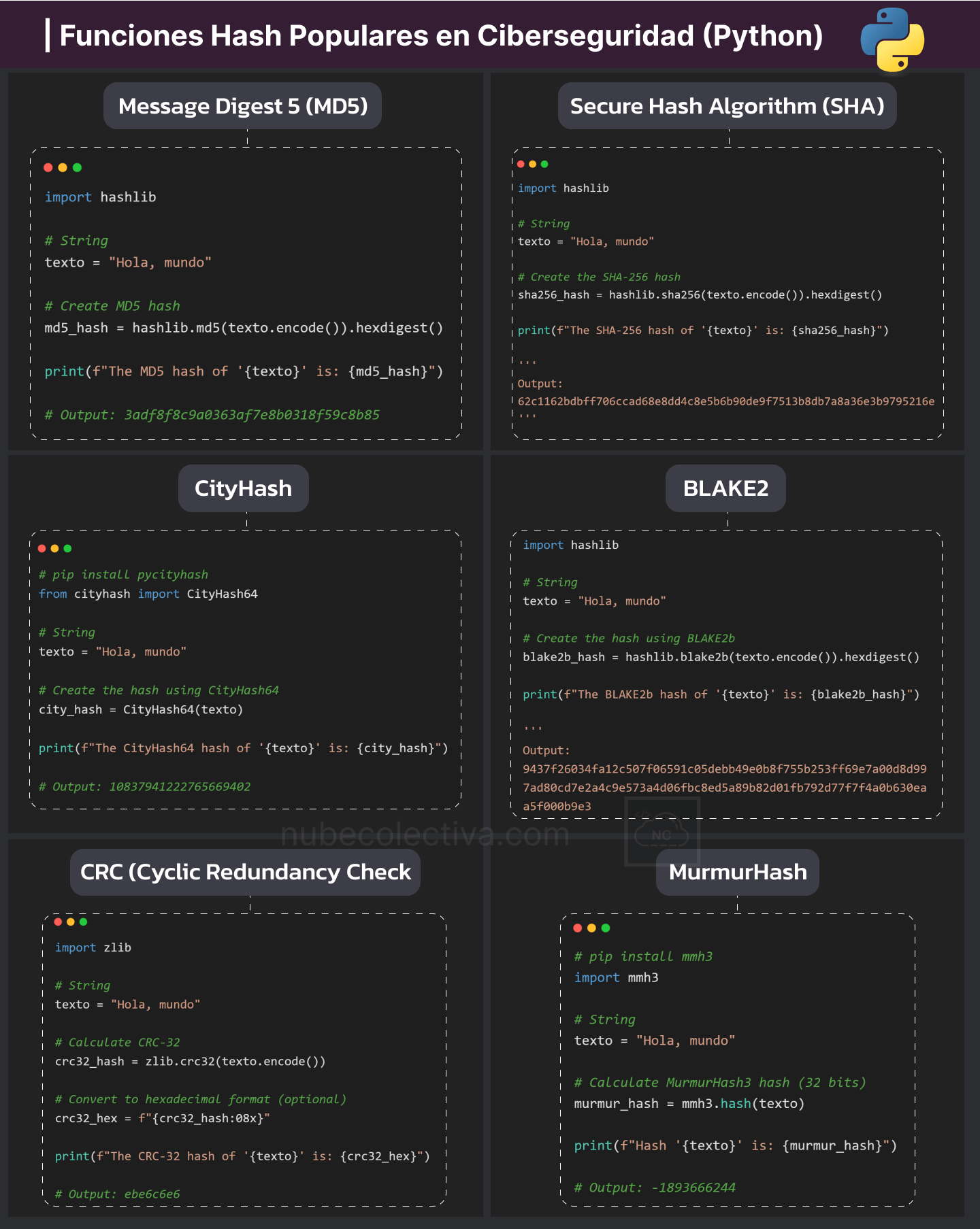 Funciones Hash Populares en Ciberseguridad (Python)